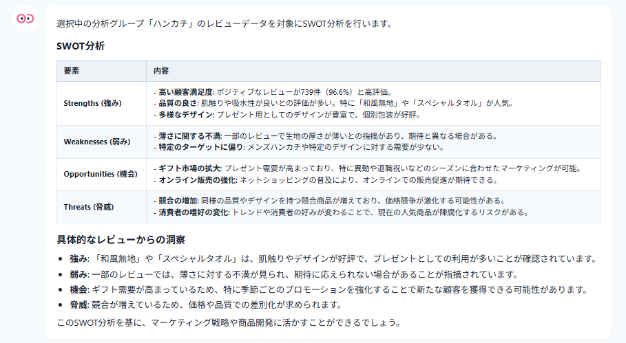 KAIZODEのAIチャットSWOT分析画面