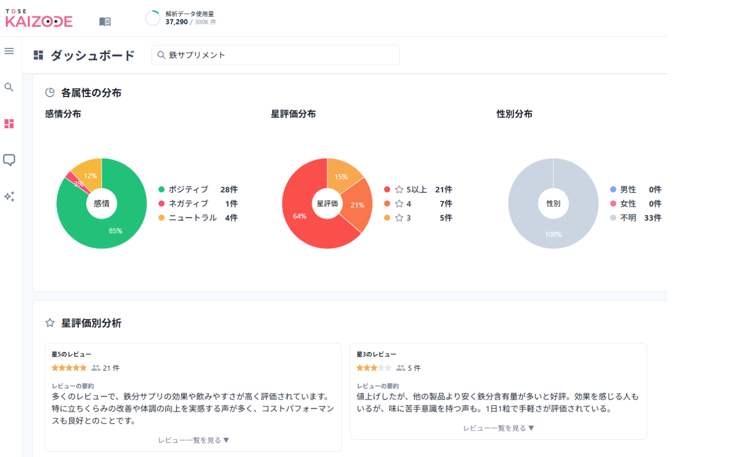 レビューを可視化するダッシュボード画面