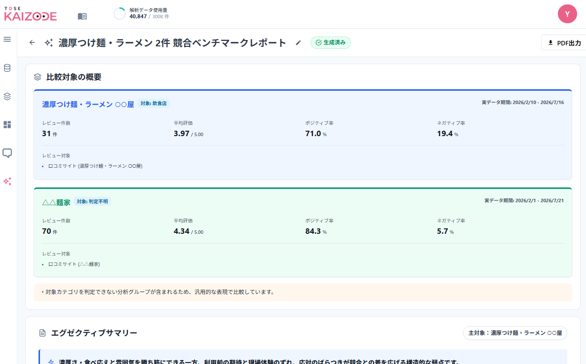 競合ベンチマークレポート画面