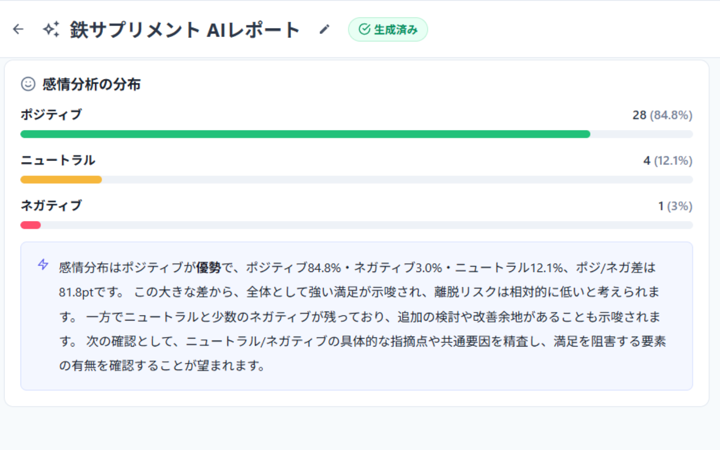 KAIZODEのAIレポートに含まれるポジティブ分析グラフ