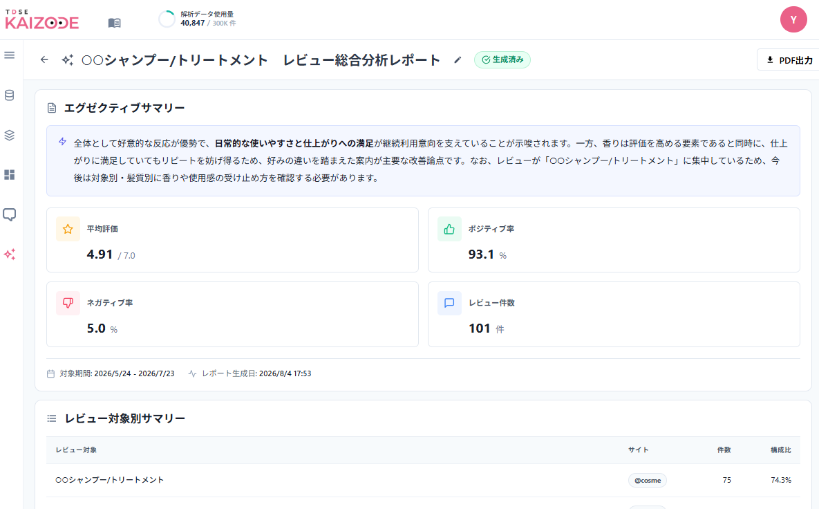 KAIZODEのレビュー総合分析レポート画面